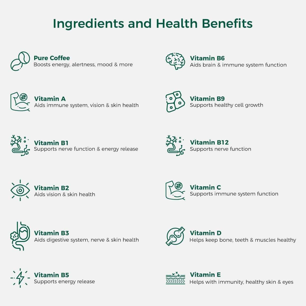 Ingredients and Health Benefits of IncredaBrew Instant Coffee
